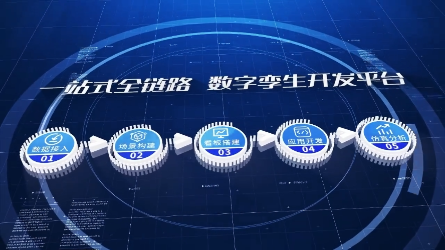 一站式全链路 数字孪生开发平台